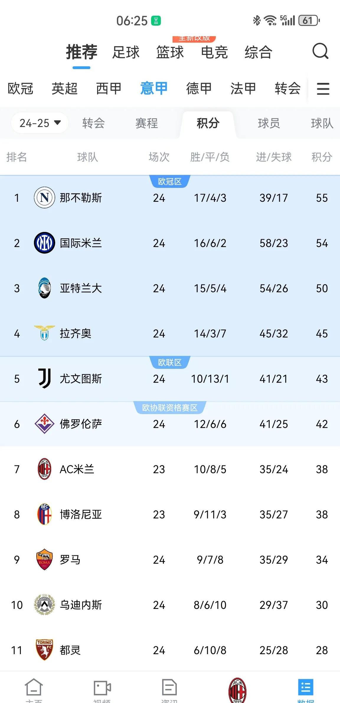 关于AC米兰五连胜继续领跑积分榜，梅西主帅陷下课危机！的信息